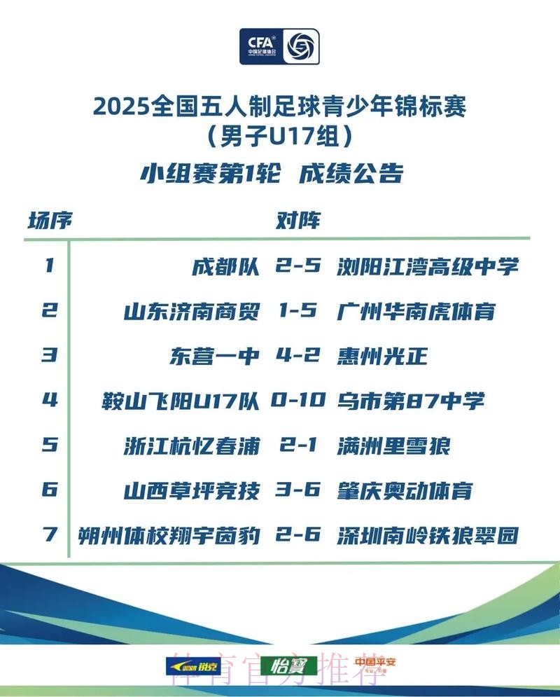 2024全国五人制足球青少年锦标赛（男子U17）收官 长沙浏阳江湾高级中学强势夺冠